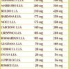 Epavis 80 Pastiglie funzionalità epatica e digestiva dr. Giorgini