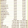 Infevis 60 pastiglie per un sostegno al sistema immunitario Dr. Giorgini