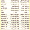 Calcium Compositum 66 Pastiglie per il buon mantenimento delle ossa