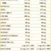 Essenzialvis 900 pastiglie Aiuta l'intestino senza essere aggressivo. Dr.Giorgini