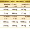 Pappa reale e Propoli 200ml analcolico Dr.Giorgini