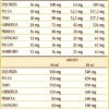 Bronvis 200ml Liquido analcoolico benessere di Bronchi e vie respiratorie dr.Giorgini