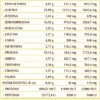 Legafer 300g polvere gelatina bovina utile per ossa e massa muscolare dr Giorgini