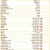 Merito-Vis 500gr polvere Proteine, Vitamine e Minerali dr. Giorgini