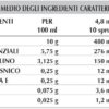 Zolfo gel 125ml Dr. Giorgini