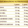 Veravis-T Supremo grani corti - dr. Giorgini