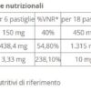 Cloruro di Magnesio 150 pastiglie dr. Giorgini